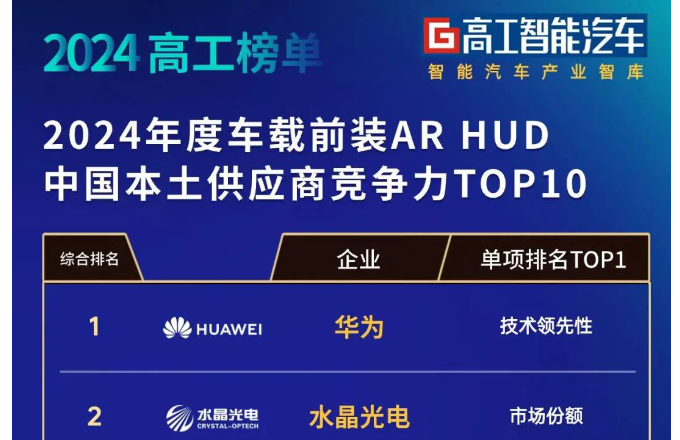 ?��������3044am�������Ź�糵��ǰװAR-HUD�ۺ�ʵ��λ��ǰ��